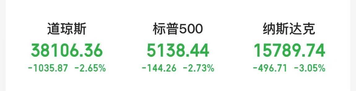 皇冠信用盘代理平台
_美股全线大跌！特朗普再喊话：降息！金价屡创新高皇冠信用盘代理平台
，上金所紧急通知