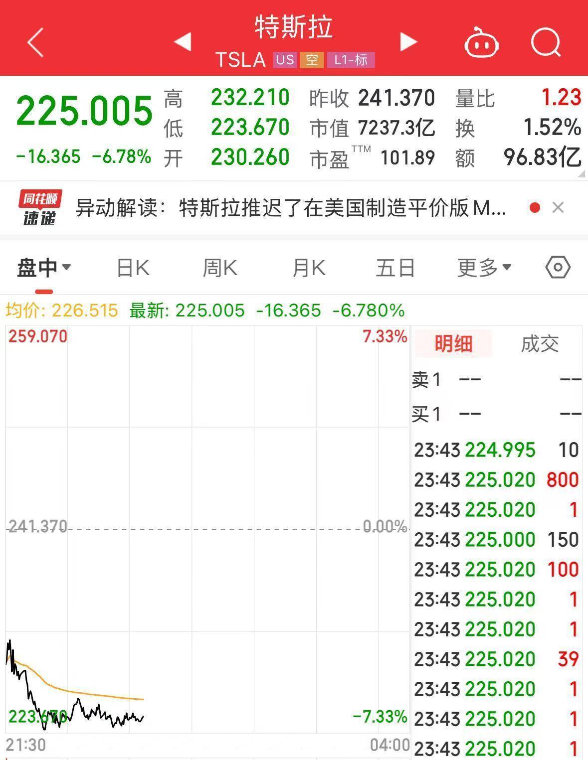 皇冠信用盘代理平台
_美股全线大跌！特朗普再喊话：降息！金价屡创新高皇冠信用盘代理平台
，上金所紧急通知