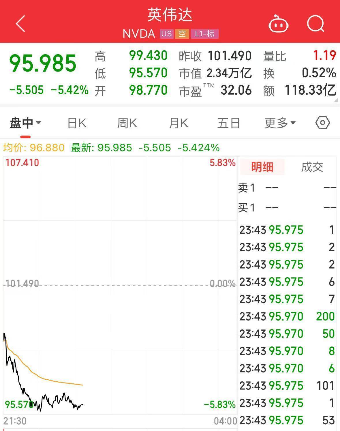 皇冠信用盘代理平台
_美股全线大跌！特朗普再喊话：降息！金价屡创新高皇冠信用盘代理平台
，上金所紧急通知