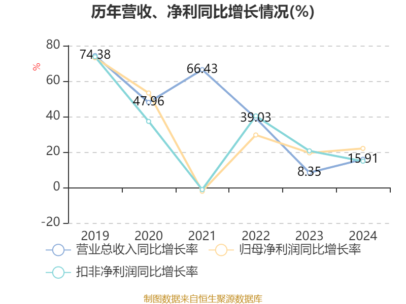 皇冠信用网登2代理
_立讯精密：2024年净利润133.66亿元 同比增长22.03% 拟10派2元