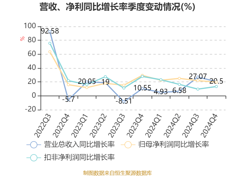 皇冠信用网登2代理
_立讯精密：2024年净利润133.66亿元 同比增长22.03% 拟10派2元