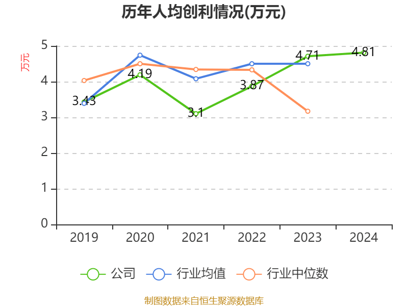 皇冠信用网登2代理
_立讯精密：2024年净利润133.66亿元 同比增长22.03% 拟10派2元