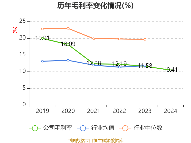 皇冠信用网登2代理
_立讯精密：2024年净利润133.66亿元 同比增长22.03% 拟10派2元