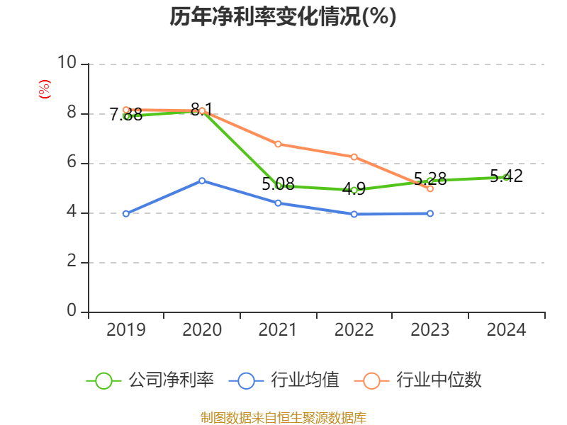 皇冠信用网登2代理
_立讯精密：2024年净利润133.66亿元 同比增长22.03% 拟10派2元