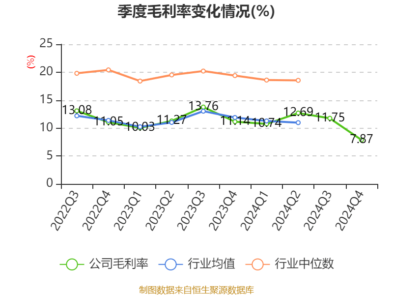 皇冠信用网登2代理
_立讯精密：2024年净利润133.66亿元 同比增长22.03% 拟10派2元