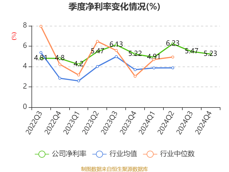 皇冠信用网登2代理
_立讯精密：2024年净利润133.66亿元 同比增长22.03% 拟10派2元