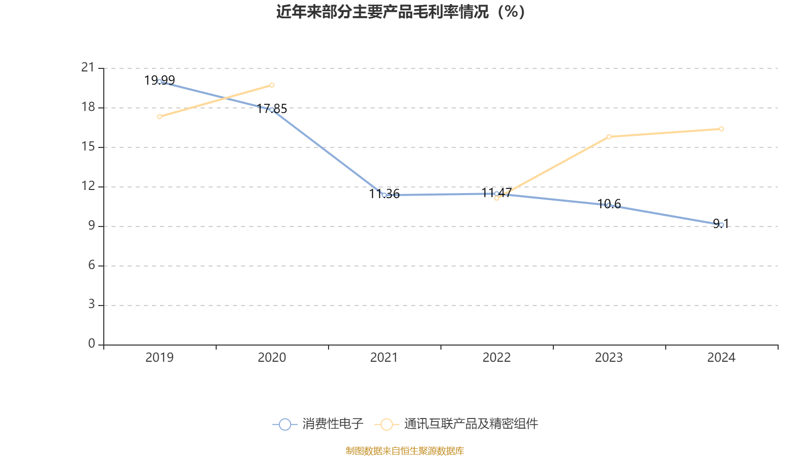皇冠信用网登2代理
_立讯精密：2024年净利润133.66亿元 同比增长22.03% 拟10派2元