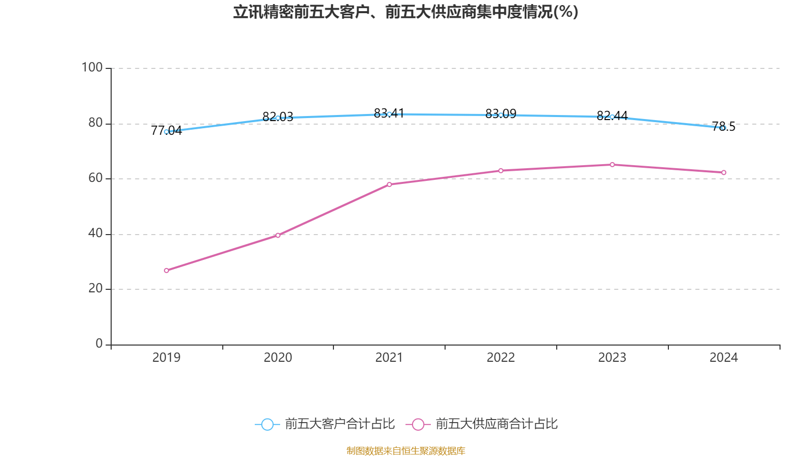 皇冠信用网登2代理
_立讯精密：2024年净利润133.66亿元 同比增长22.03% 拟10派2元