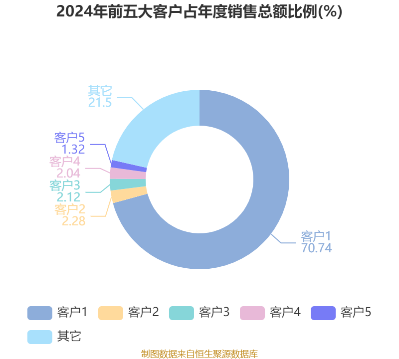 皇冠信用网登2代理
_立讯精密：2024年净利润133.66亿元 同比增长22.03% 拟10派2元
