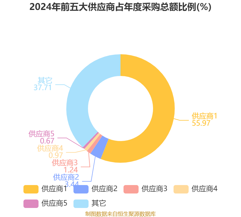 皇冠信用网登2代理
_立讯精密：2024年净利润133.66亿元 同比增长22.03% 拟10派2元