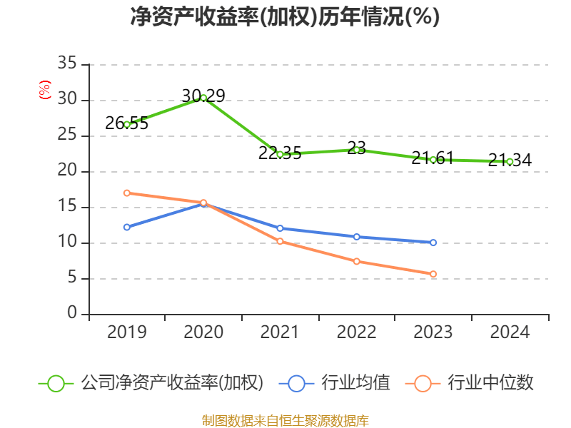 皇冠信用网登2代理
_立讯精密：2024年净利润133.66亿元 同比增长22.03% 拟10派2元