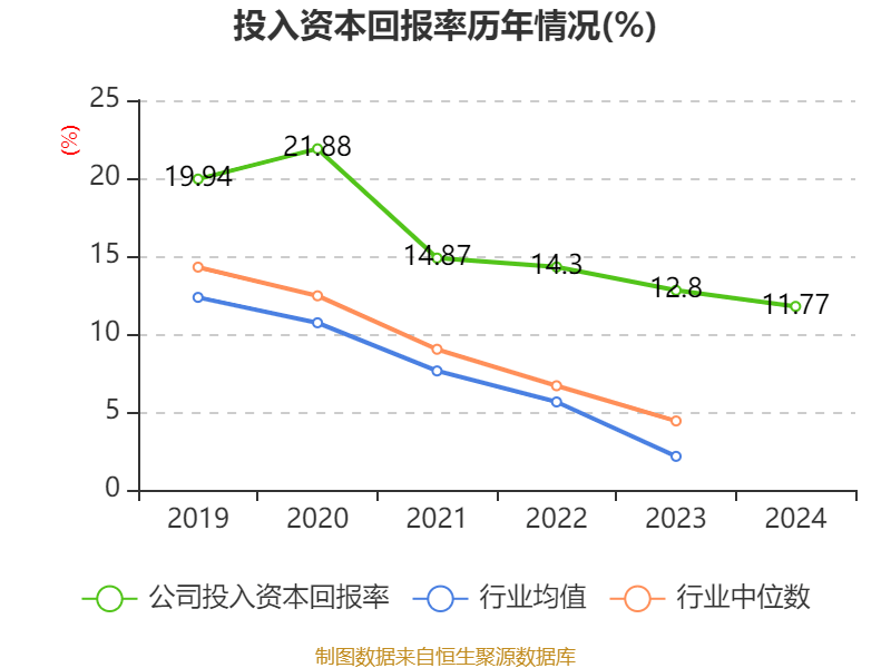 皇冠信用网登2代理
_立讯精密：2024年净利润133.66亿元 同比增长22.03% 拟10派2元