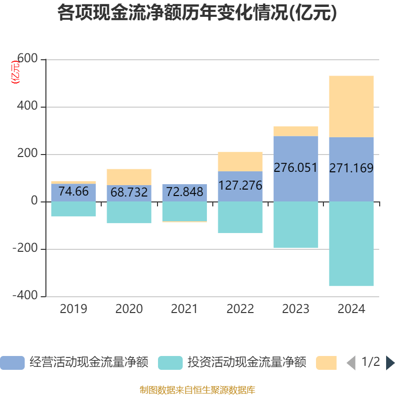 皇冠信用网登2代理
_立讯精密：2024年净利润133.66亿元 同比增长22.03% 拟10派2元