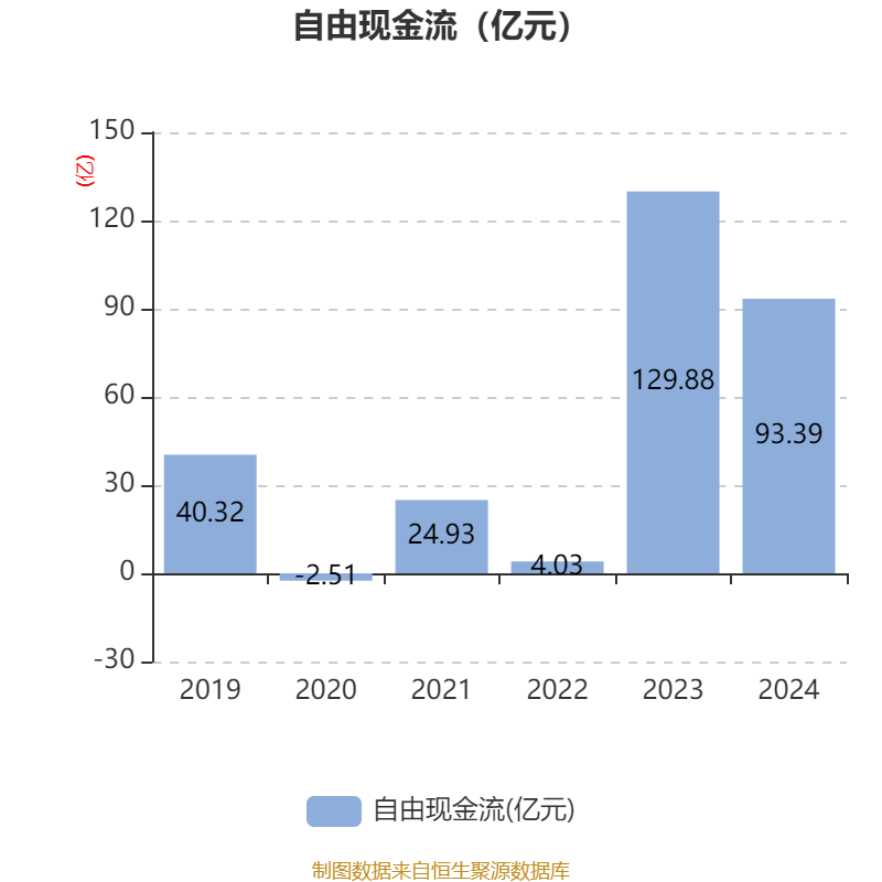 皇冠信用网登2代理
_立讯精密：2024年净利润133.66亿元 同比增长22.03% 拟10派2元