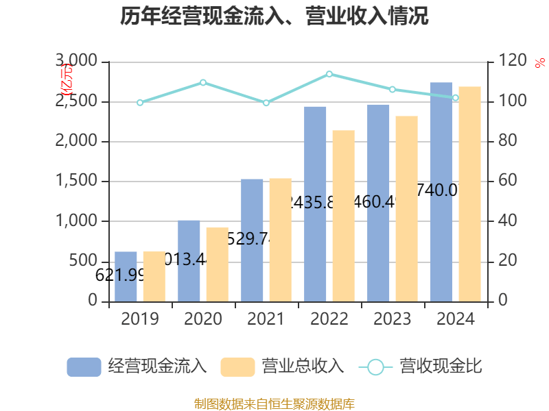 皇冠信用网登2代理
_立讯精密：2024年净利润133.66亿元 同比增长22.03% 拟10派2元
