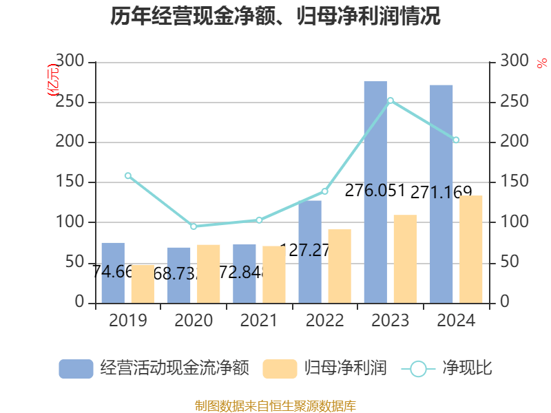 皇冠信用网登2代理
_立讯精密：2024年净利润133.66亿元 同比增长22.03% 拟10派2元