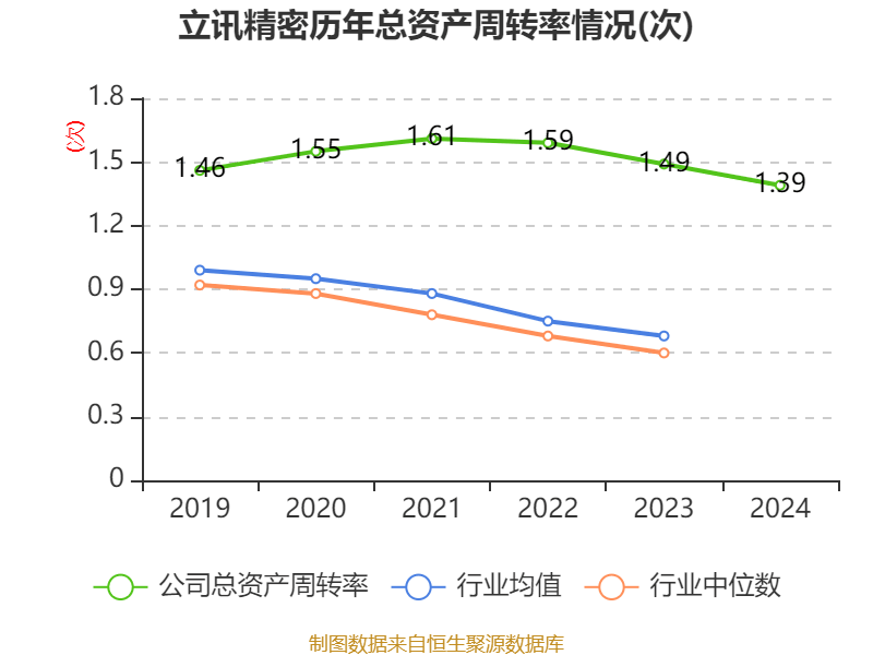 皇冠信用网登2代理
_立讯精密：2024年净利润133.66亿元 同比增长22.03% 拟10派2元