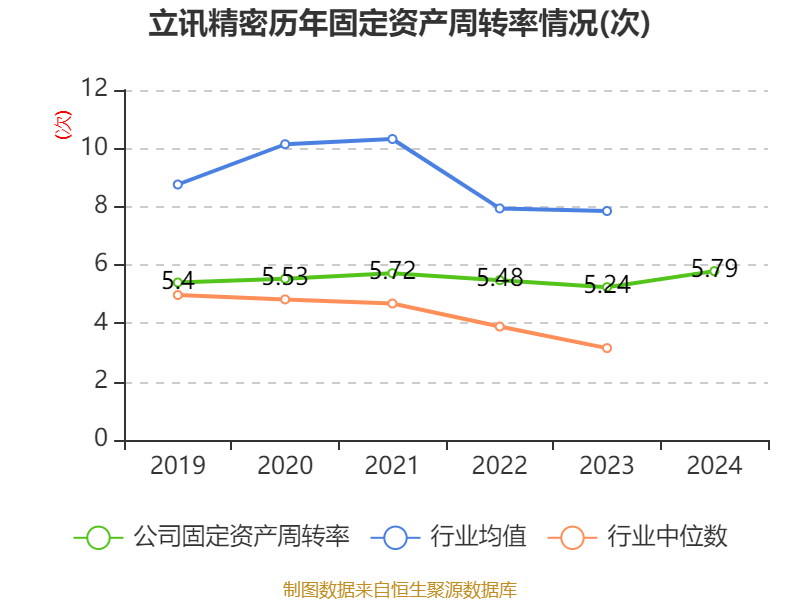 皇冠信用网登2代理
_立讯精密：2024年净利润133.66亿元 同比增长22.03% 拟10派2元