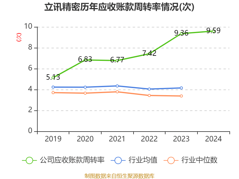 皇冠信用网登2代理
_立讯精密：2024年净利润133.66亿元 同比增长22.03% 拟10派2元