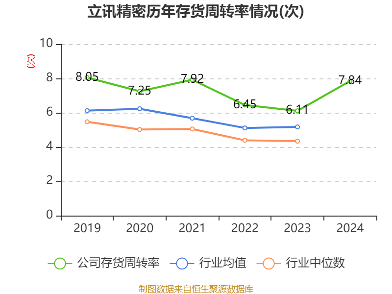 皇冠信用网登2代理
_立讯精密：2024年净利润133.66亿元 同比增长22.03% 拟10派2元
