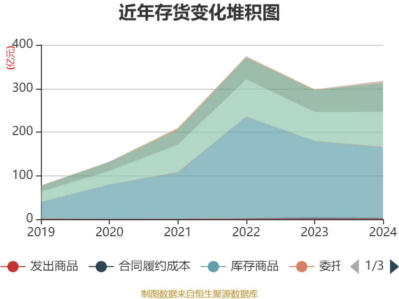 皇冠信用网登2代理
_立讯精密：2024年净利润133.66亿元 同比增长22.03% 拟10派2元