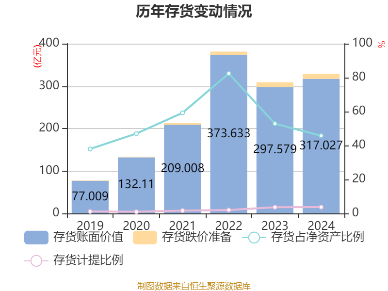 皇冠信用网登2代理
_立讯精密：2024年净利润133.66亿元 同比增长22.03% 拟10派2元