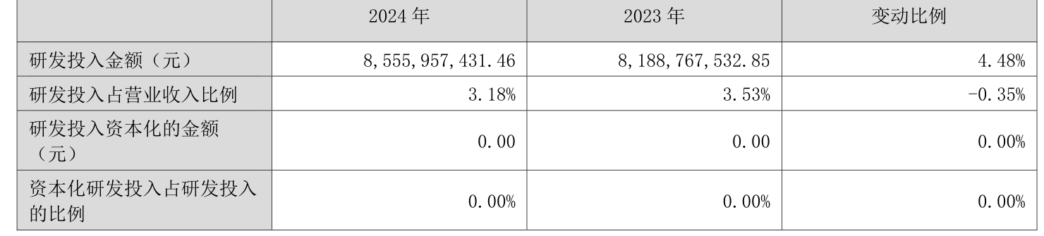 皇冠信用网登2代理
_立讯精密：2024年净利润133.66亿元 同比增长22.03% 拟10派2元