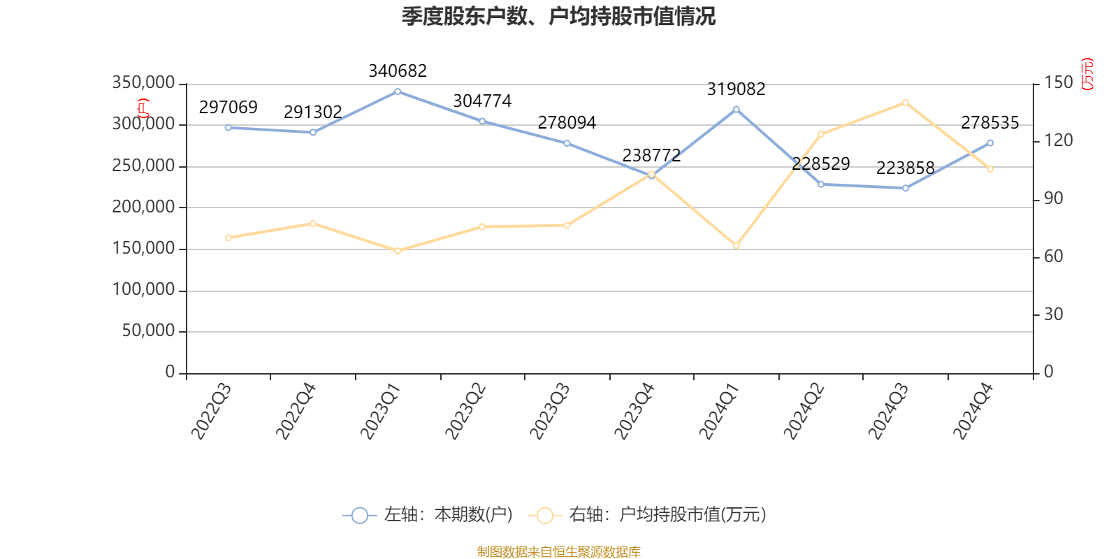 皇冠信用网登2代理
_立讯精密：2024年净利润133.66亿元 同比增长22.03% 拟10派2元