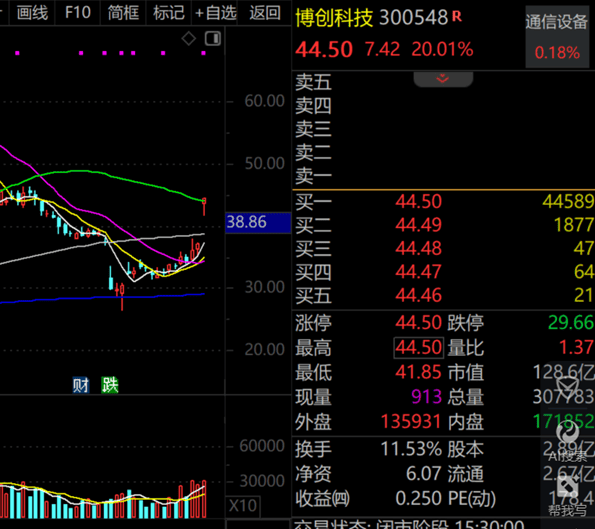 皇冠信用盘代理
_A股第一皇冠信用盘代理
，净利暴增322652.08%，“20cm”涨停！一季度盈利超去年全年的龙头股曝光