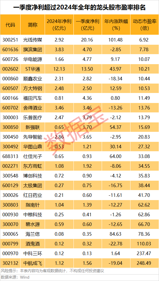 皇冠信用盘代理
_A股第一皇冠信用盘代理
，净利暴增322652.08%，“20cm”涨停！一季度盈利超去年全年的龙头股曝光