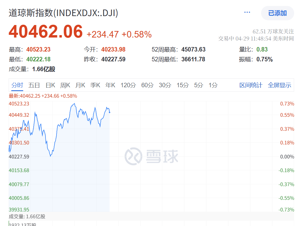 信用盘如何申请
_深夜突发！特朗普信用盘如何申请
，关税大撤退！