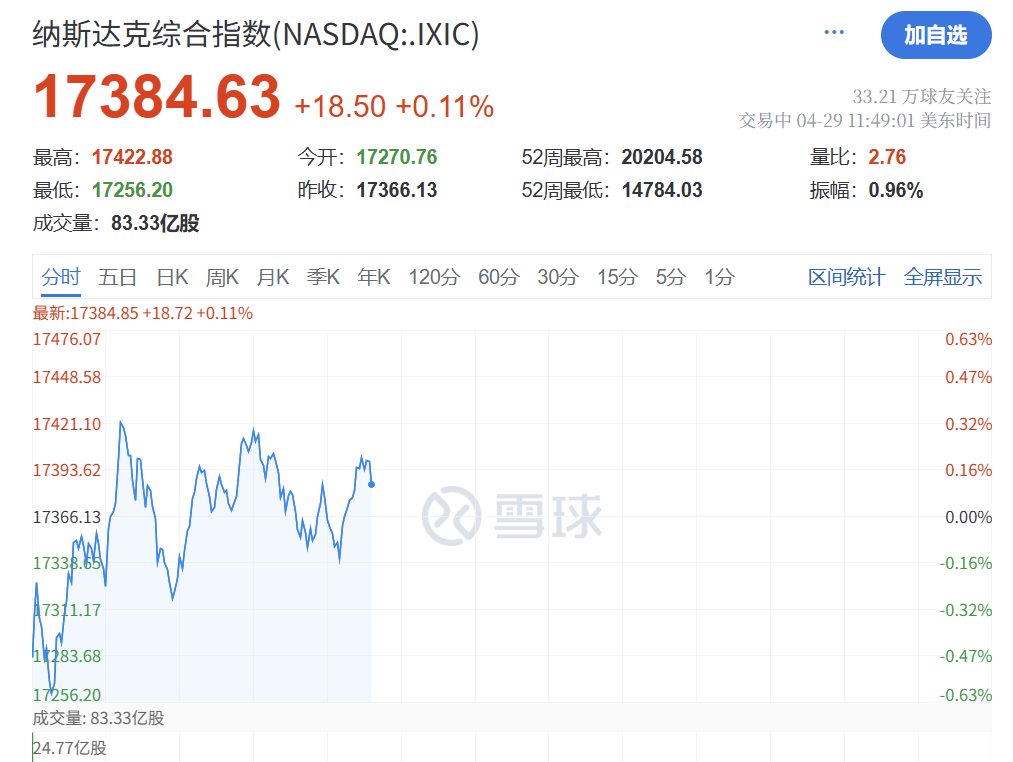 信用盘如何申请
_深夜突发！特朗普信用盘如何申请
，关税大撤退！