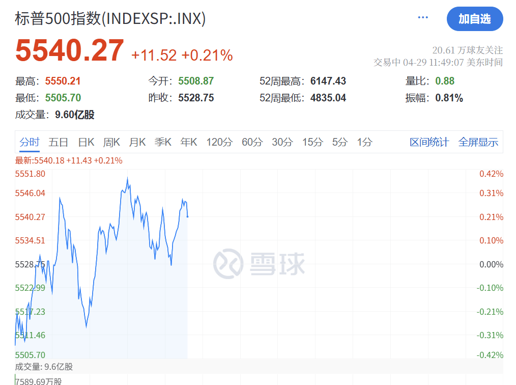 信用盘如何申请
_深夜突发！特朗普信用盘如何申请
，关税大撤退！