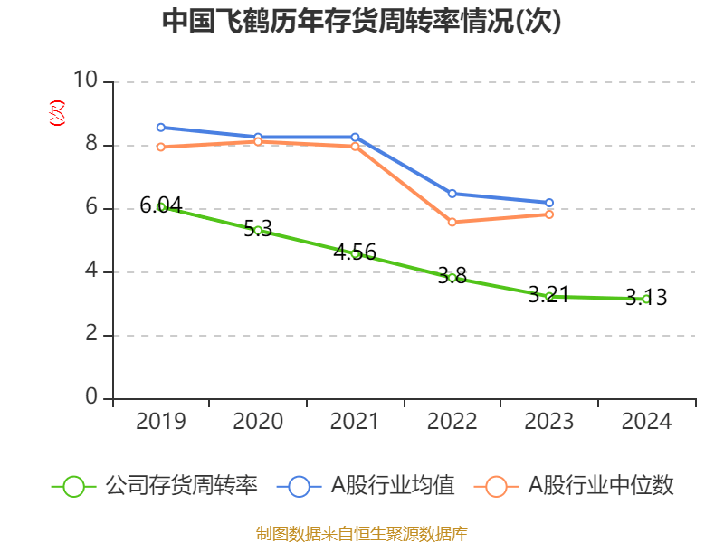 皇冠信用网平台开户
_中国飞鹤：2024年净利润35.7亿元 同比增长5.31% 拟每股派息0.1632港元