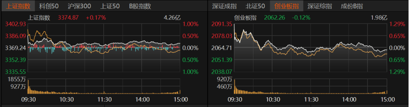 皇冠信用網在线开户
_A股冲高受阻皇冠信用網在线开户
，原因找到了