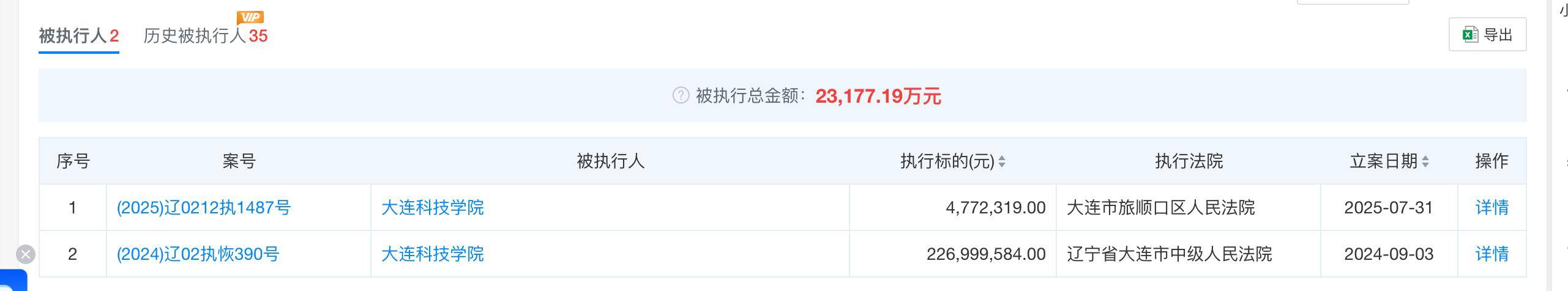 皇冠信用網代理注册
_大连一高校被曝全员停发工资皇冠信用網代理注册
，学校被执行总金额超35亿元，校方最新回应