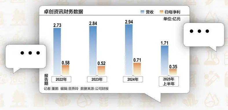 卡斯迪隆vs萨拉戈萨_51岁山东老板卡斯迪隆vs萨拉戈萨,用10万元干出40亿元市值