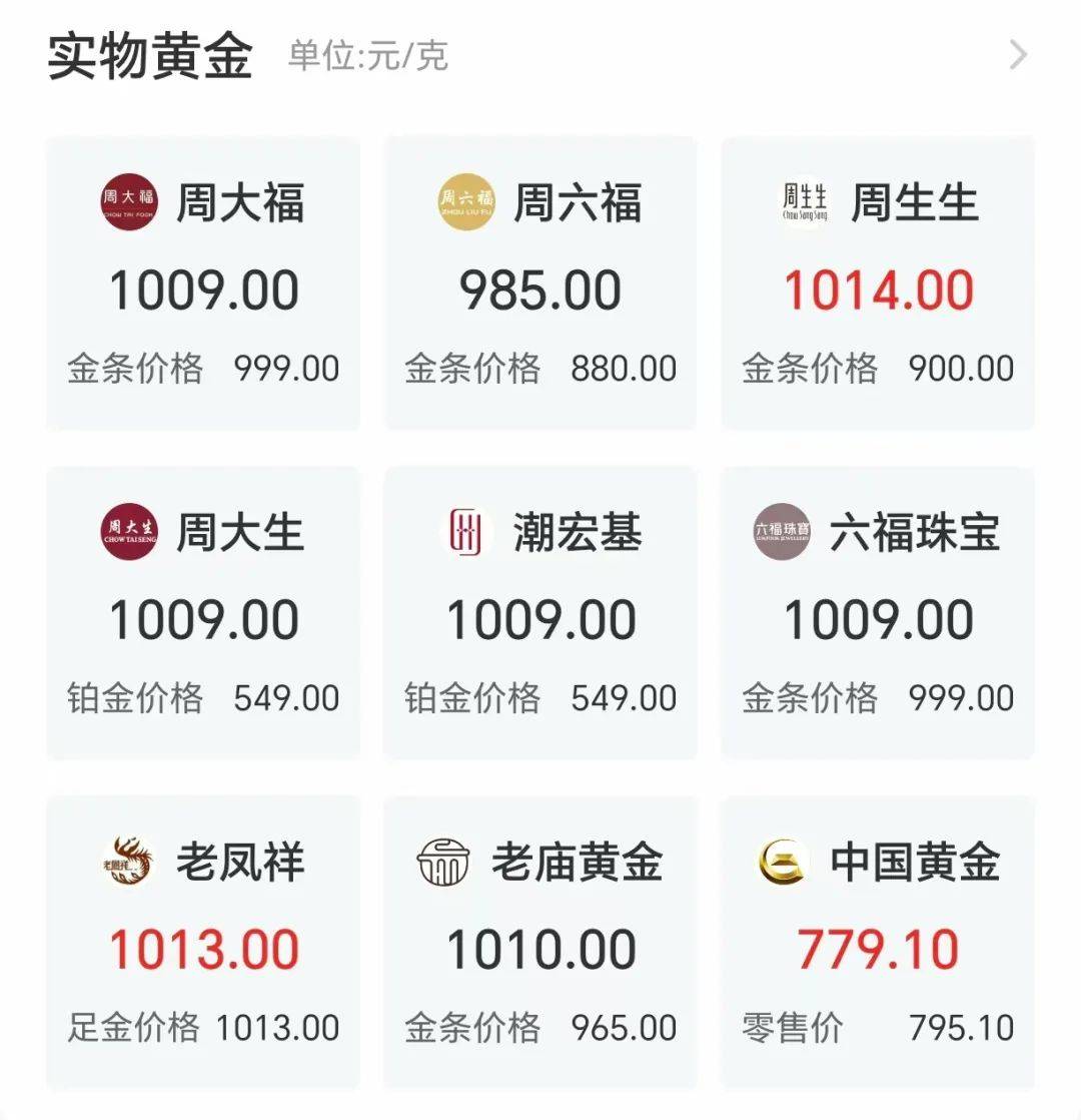 悉尼(青年) vs洛克达尔_突然悉尼(青年) vs洛克达尔,金价,爆了!