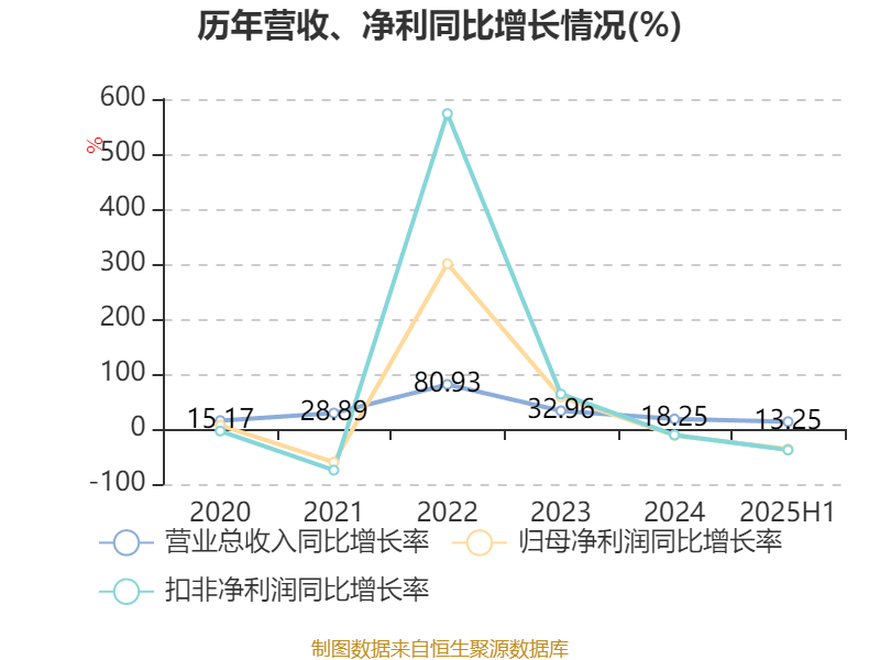 大阪樱花vs广岛三箭_祥鑫科技:2025年上半年净利润1.12亿元