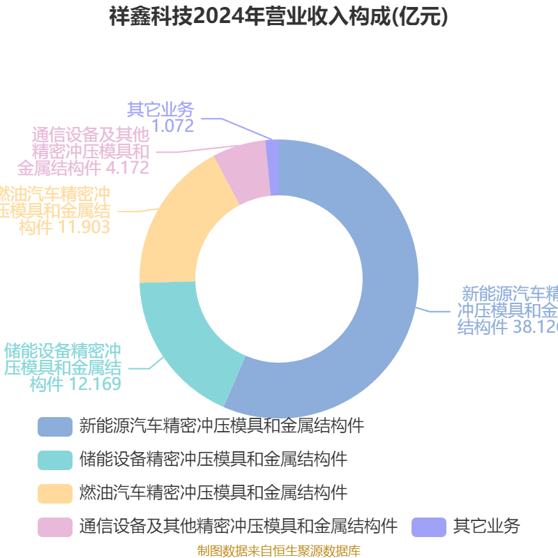 大阪樱花vs广岛三箭_祥鑫科技:2025年上半年净利润1.12亿元