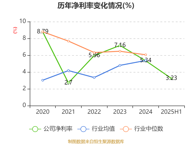 大阪樱花vs广岛三箭_祥鑫科技:2025年上半年净利润1.12亿元