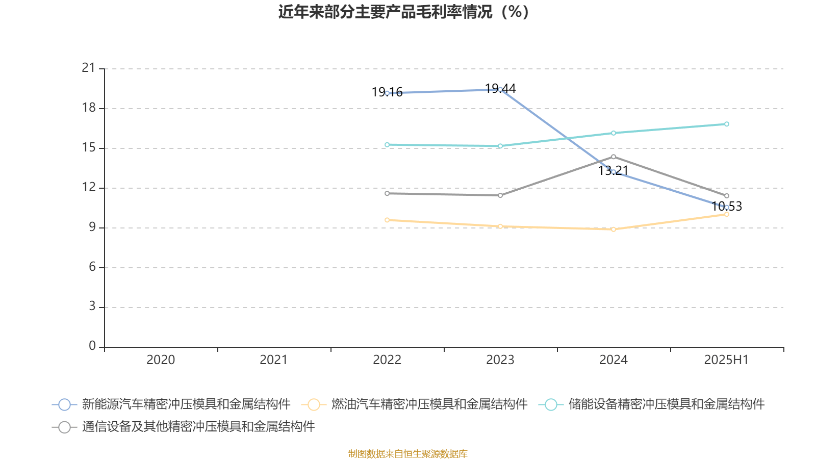 大阪樱花vs广岛三箭_祥鑫科技:2025年上半年净利润1.12亿元