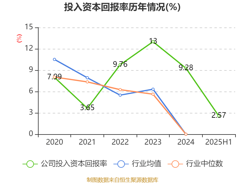 大阪樱花vs广岛三箭_祥鑫科技:2025年上半年净利润1.12亿元
