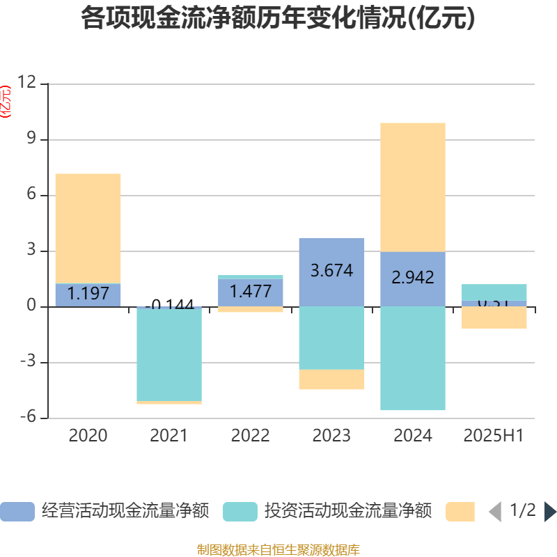 大阪樱花vs广岛三箭_祥鑫科技:2025年上半年净利润1.12亿元