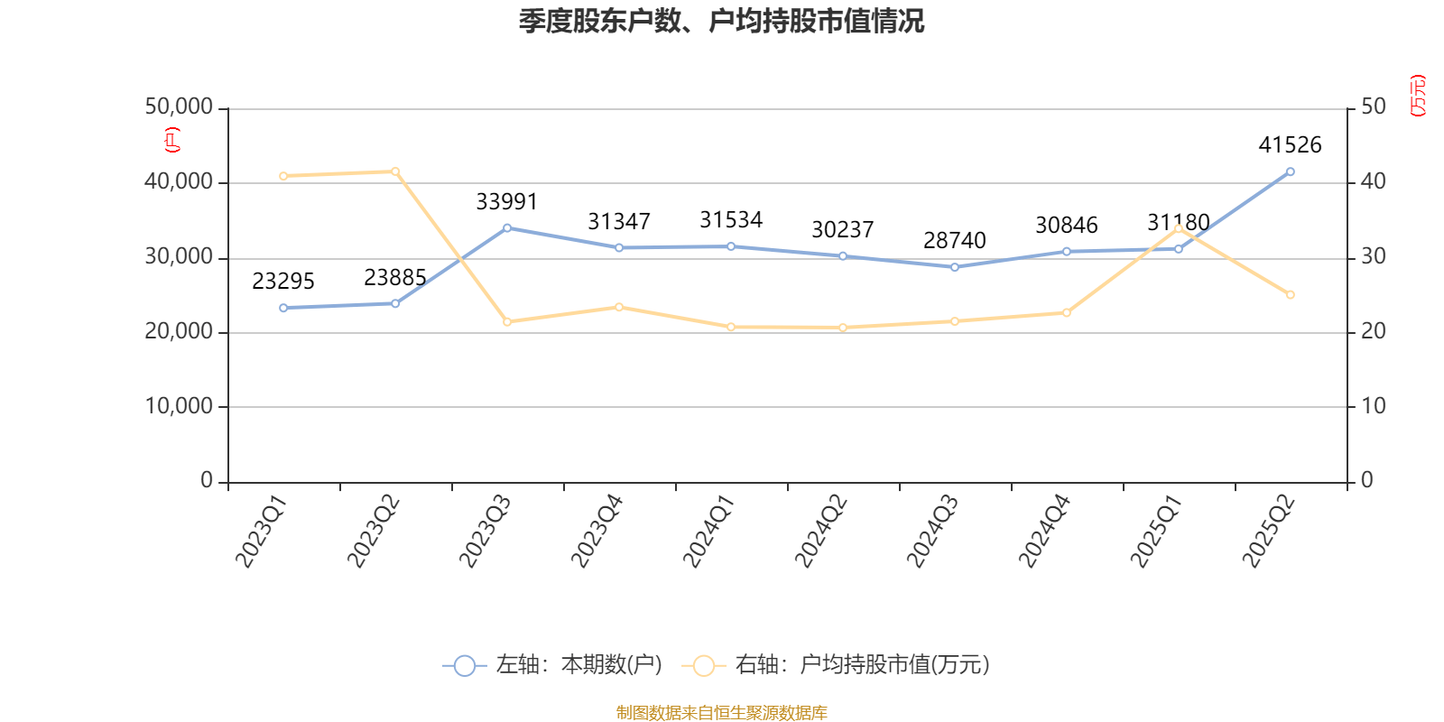 大阪樱花vs广岛三箭_祥鑫科技:2025年上半年净利润1.12亿元