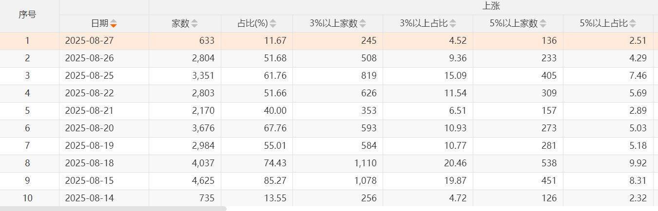 桑德菲杰vs波杜基林特_寒武纪超过1500元了桑德菲杰vs波杜基林特,但为何绝大部分投资者觉得赚钱难?