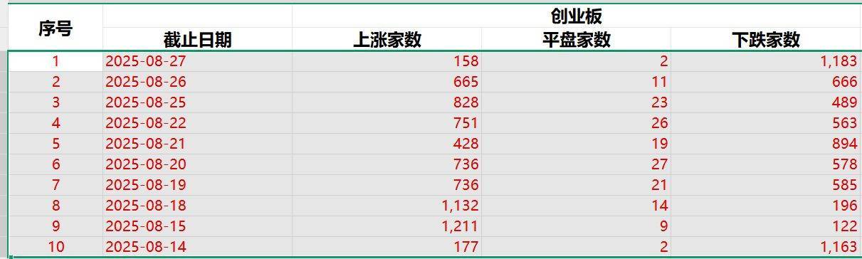 桑德菲杰vs波杜基林特_寒武纪超过1500元了桑德菲杰vs波杜基林特,但为何绝大部分投资者觉得赚钱难?