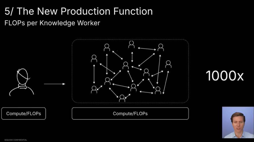 皇冠信用盘结算日是哪天_红杉资本:AI正在引领一场价值10万亿美元的革命皇冠信用盘结算日是哪天,比工业革命更宏大