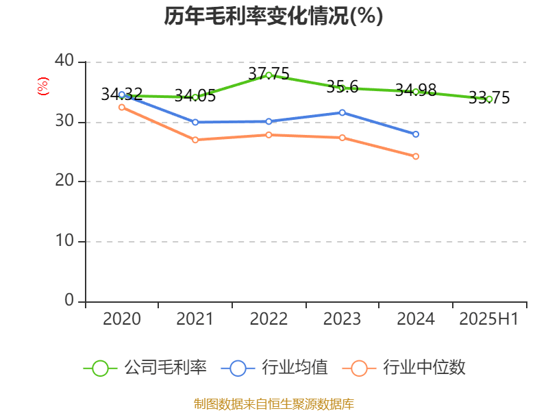 葡萄牙超级联赛_先导智能:2025年上半年净利润7.4亿元 同比增长61.19%