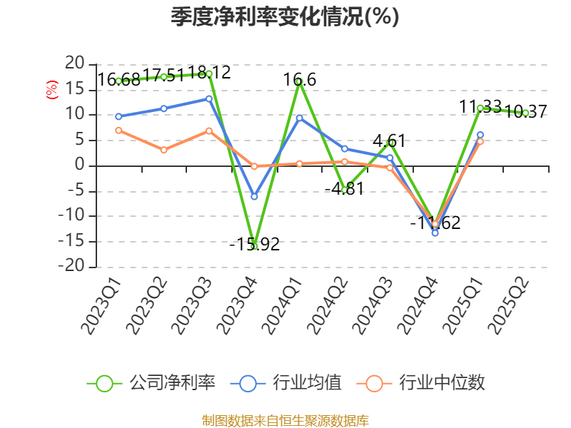 葡萄牙超级联赛_先导智能:2025年上半年净利润7.4亿元 同比增长61.19%